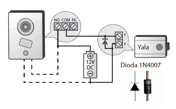 montaj yala electromagnetica