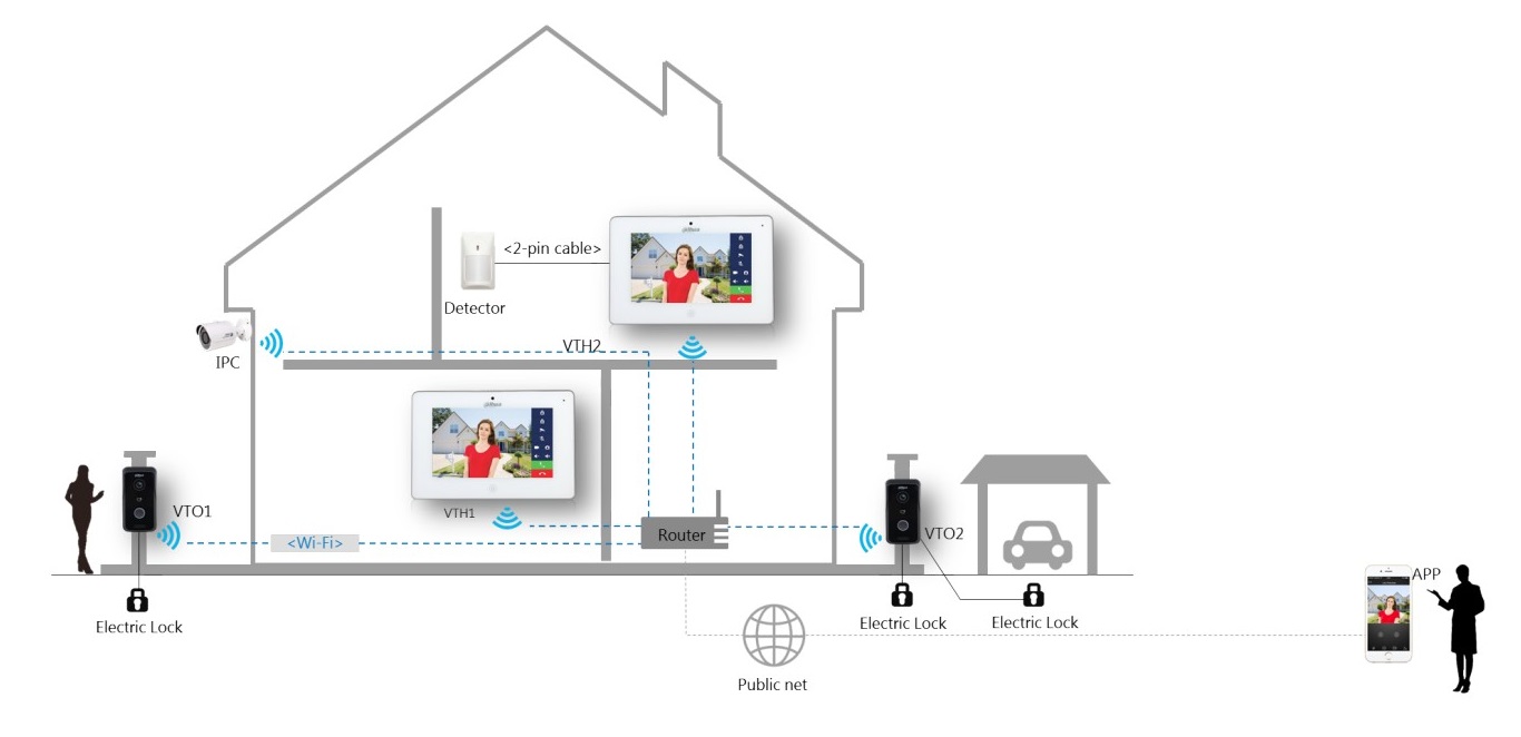 videointerfon wireless