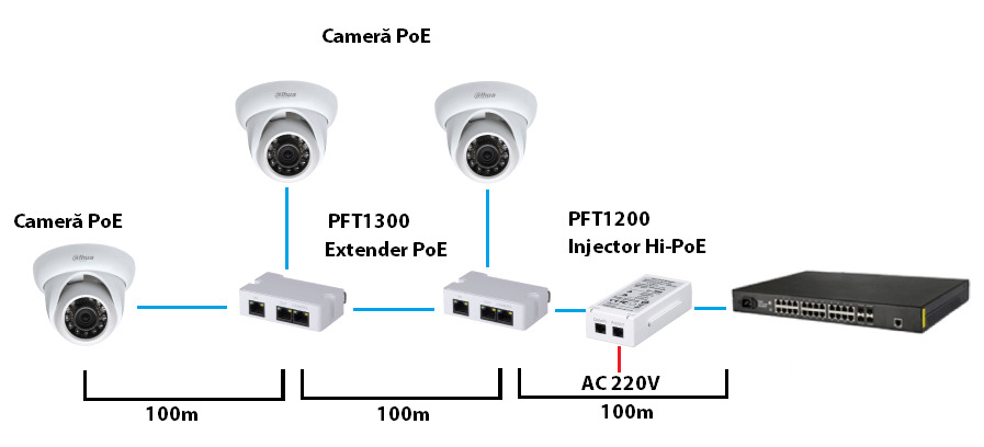 aplicatie accesorii ip