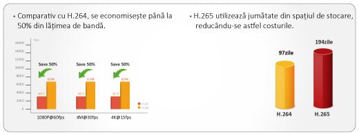 compresie H.265