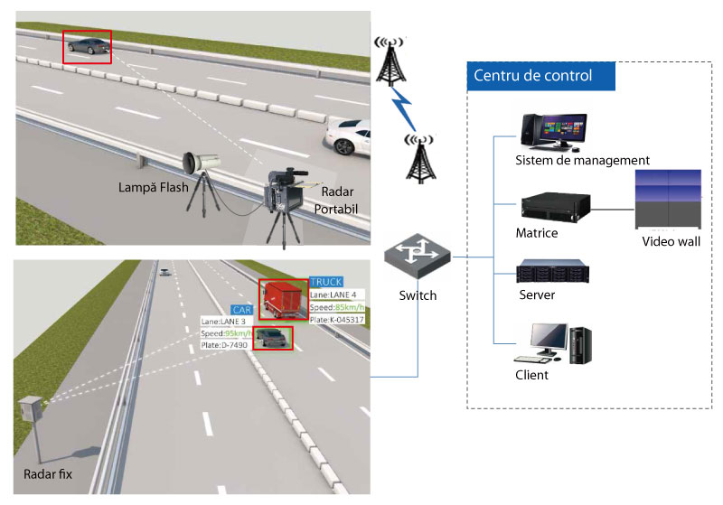 masurare viteza locala solutie management trafic