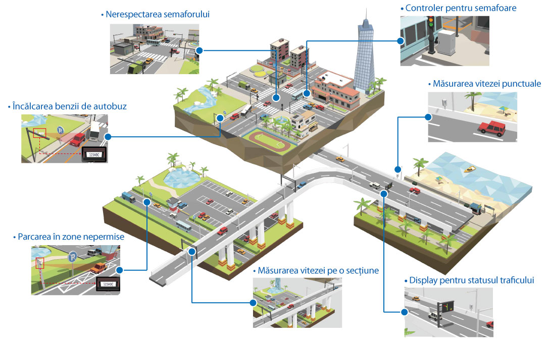 prezentare solute management trafic