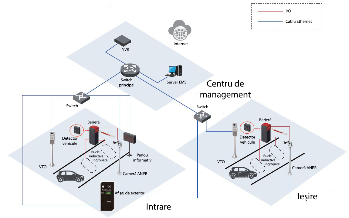 centru management pentru parcari